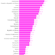 Image for article titled Only 15% of Davos attendees are women, even fewer than last year